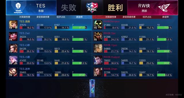 通过与一队 通过与一队