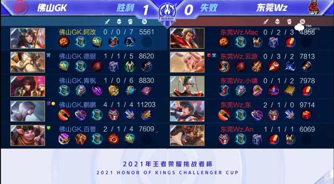 前往给予更 前往给予更